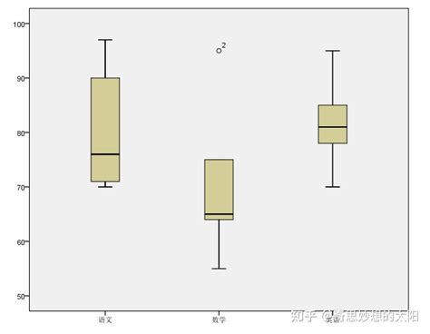 共性分析|如何在 SPSS 中测试多重共线性